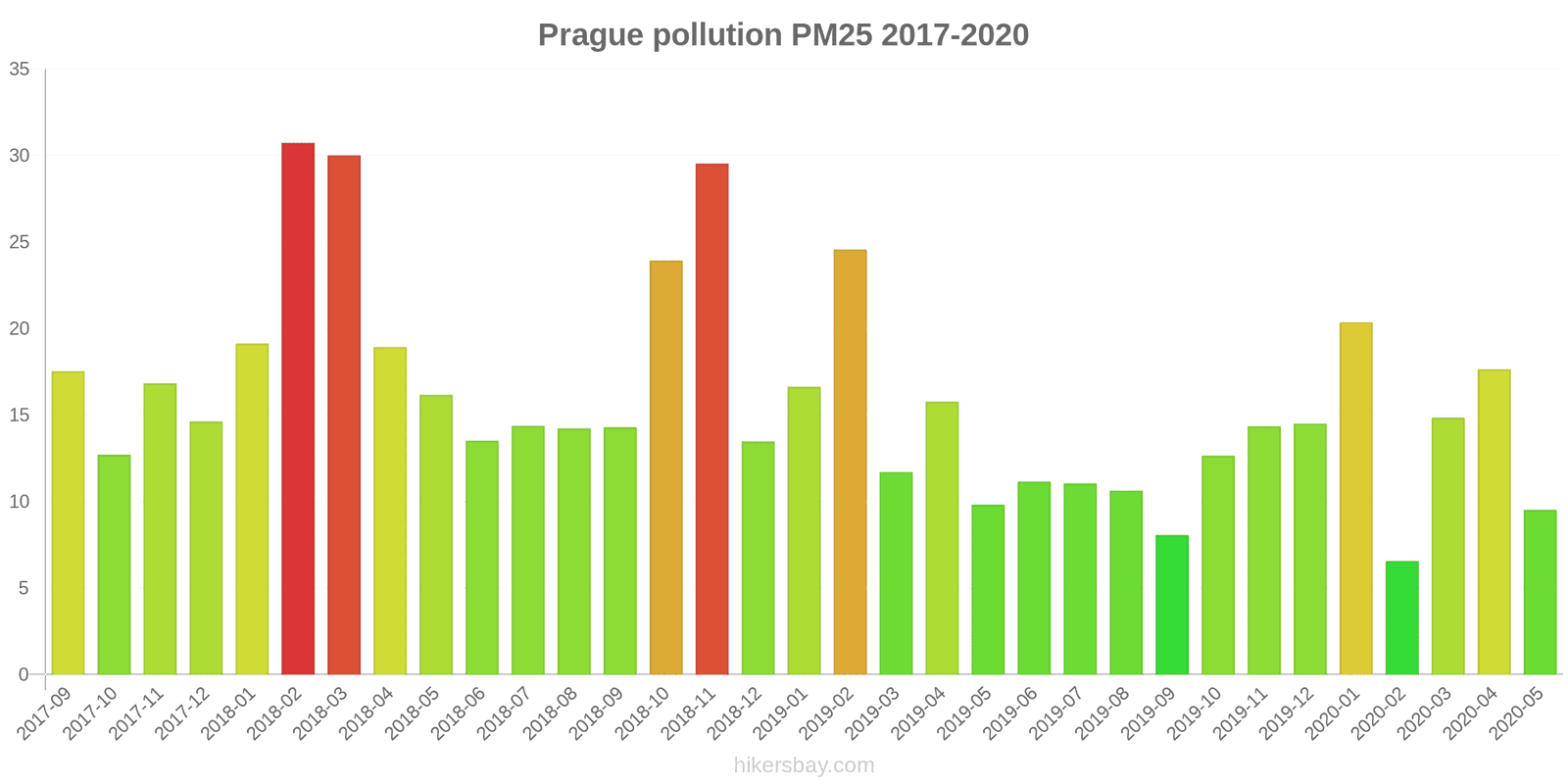 pollution pm25 hikersbay.com