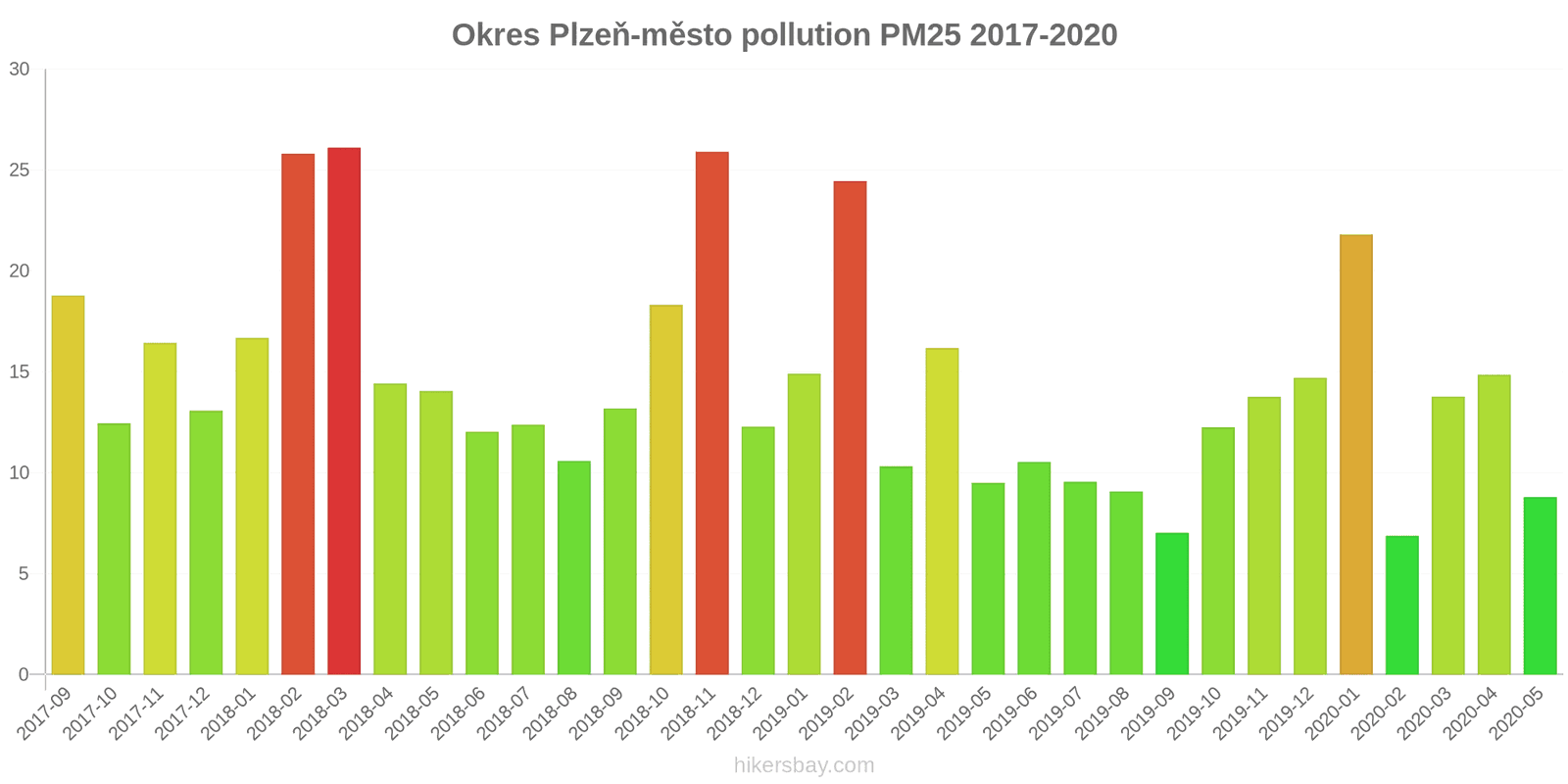 pollution pm25 hikersbay.com