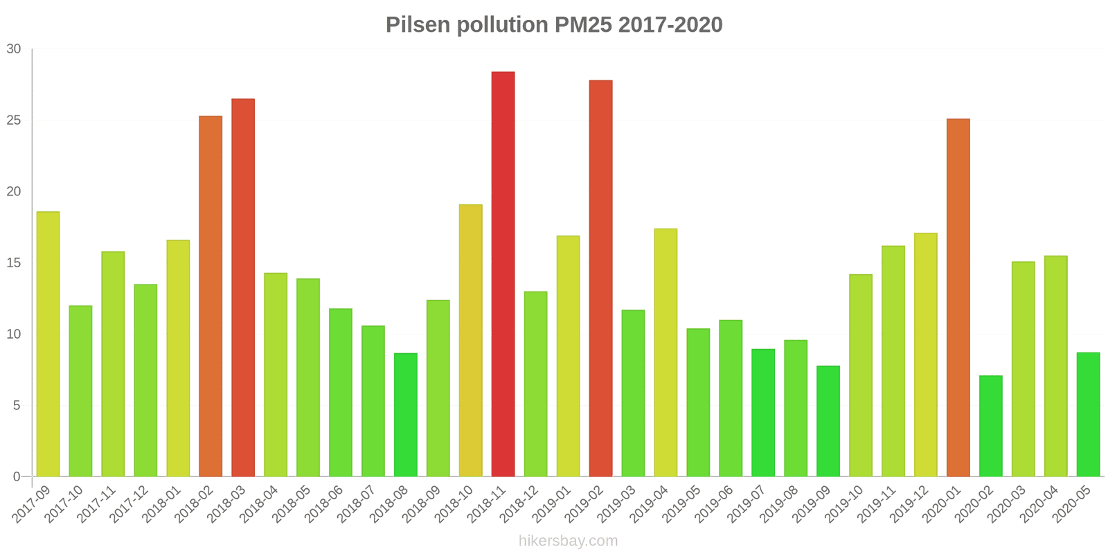 pollution pm25 hikersbay.com