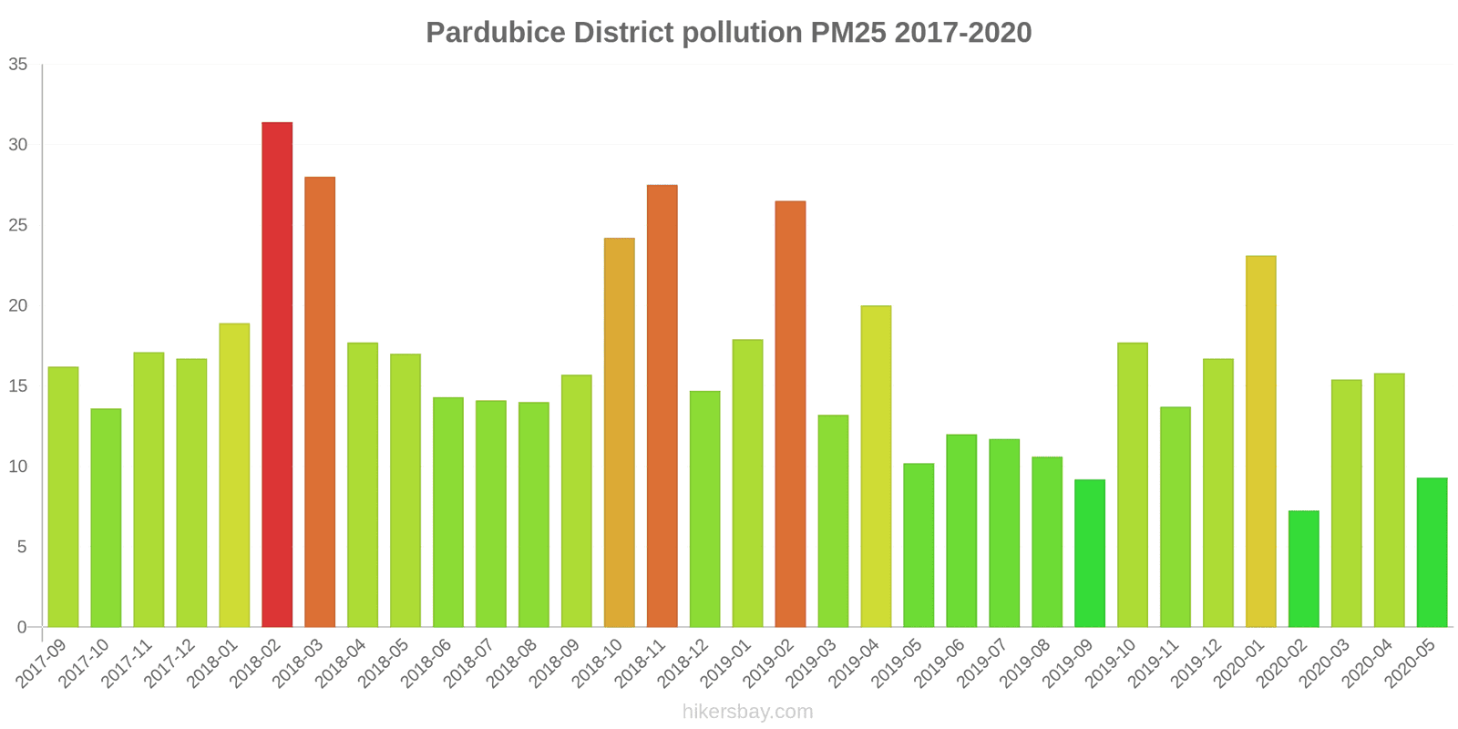pollution pm25 hikersbay.com