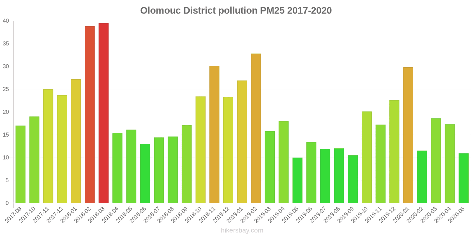 pollution pm25 hikersbay.com