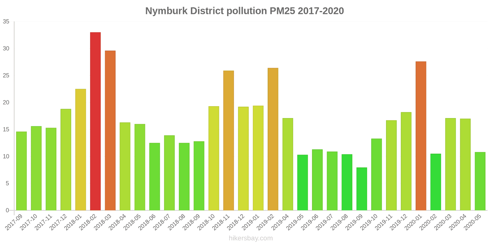 pollution pm25 hikersbay.com