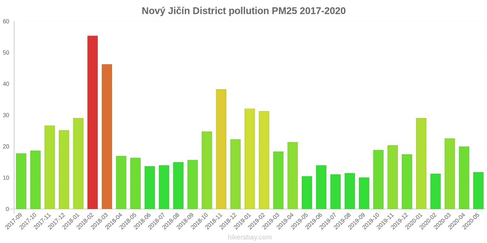 pollution pm25 hikersbay.com