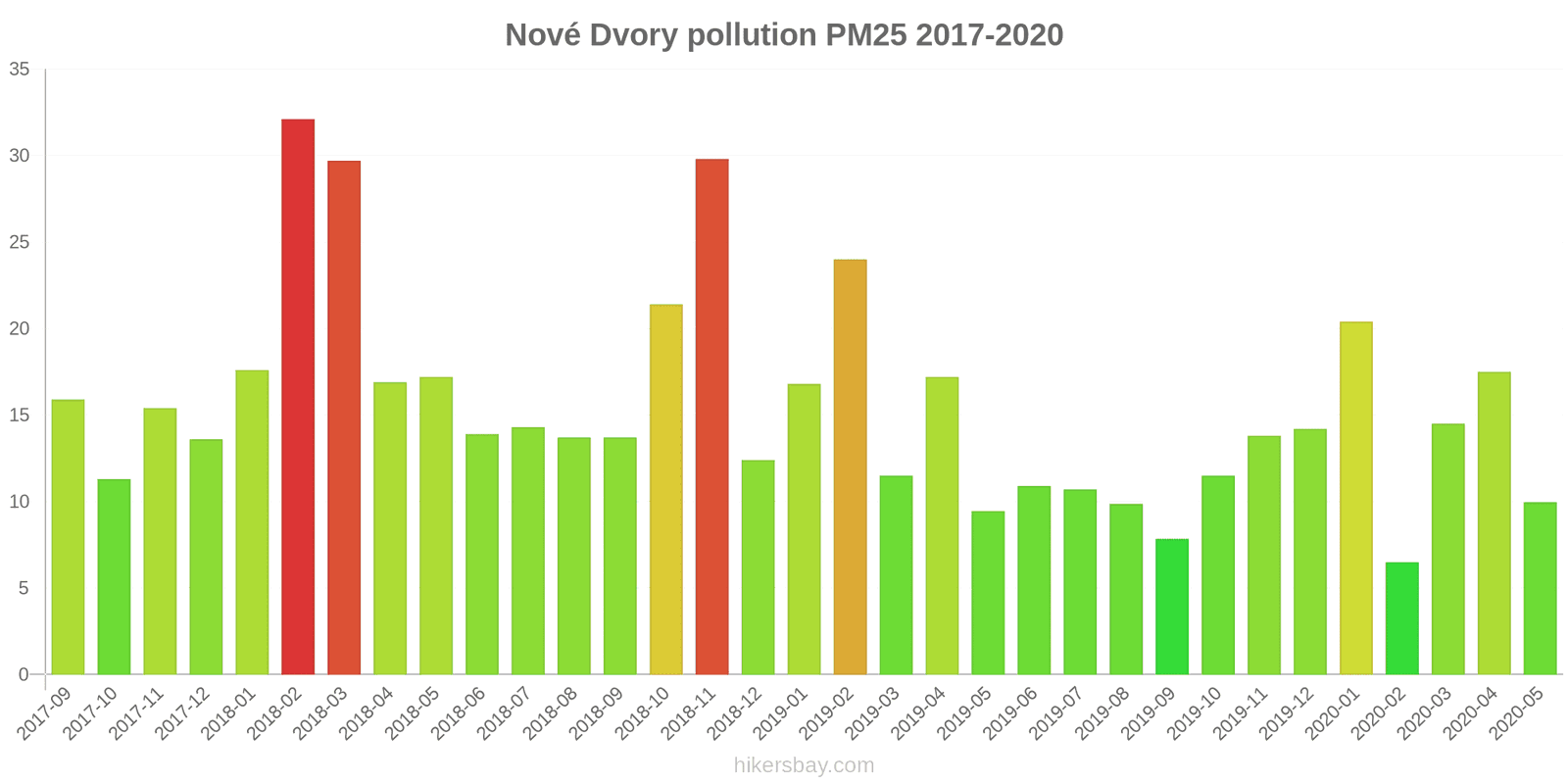 pollution pm25 hikersbay.com