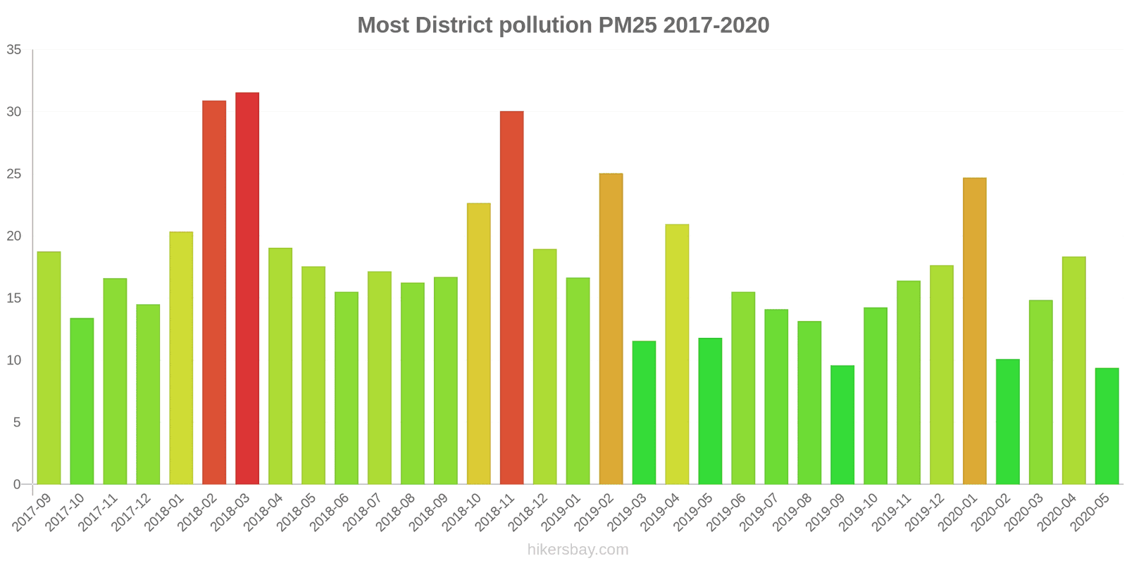 pollution pm25 hikersbay.com