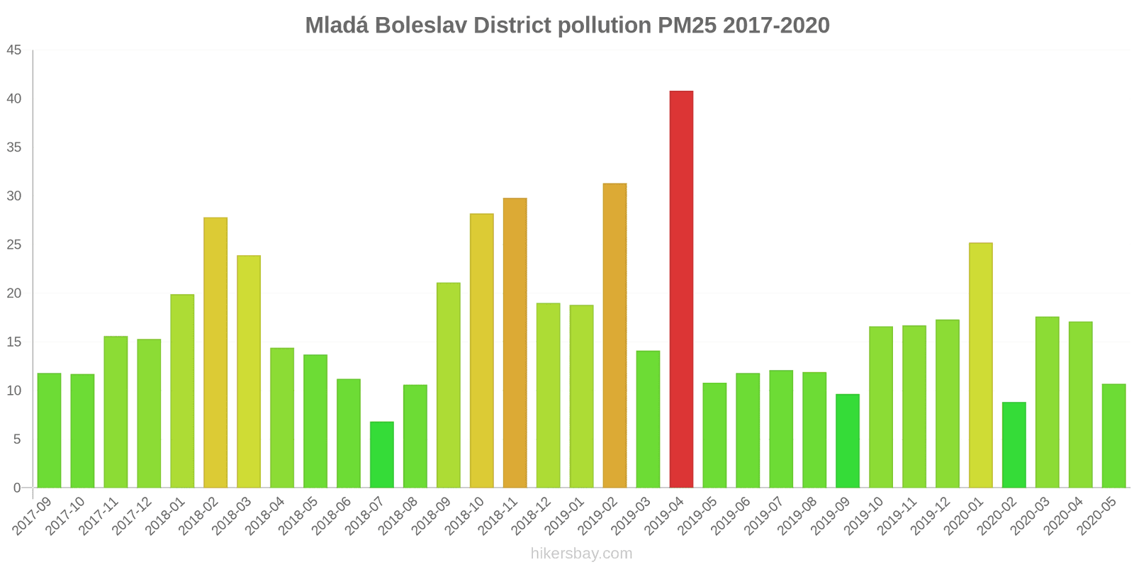 pollution pm25 hikersbay.com