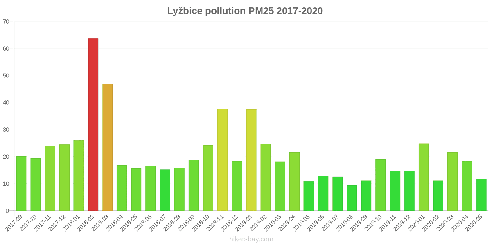 pollution pm25 hikersbay.com