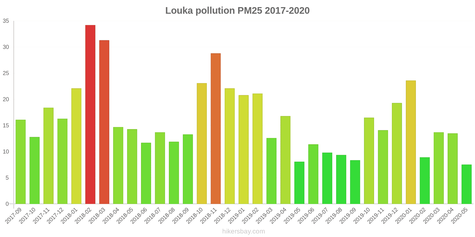 pollution pm25 hikersbay.com