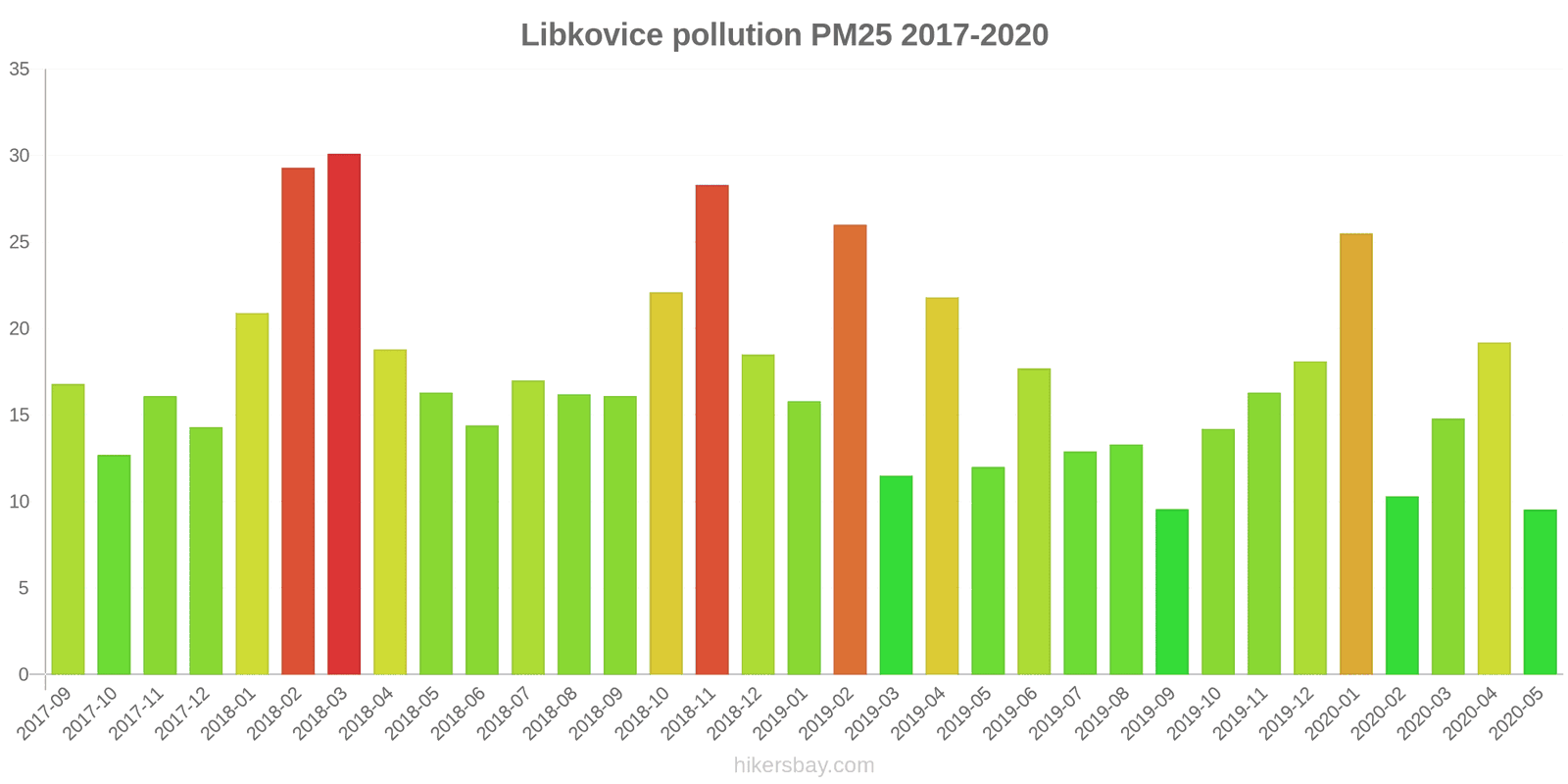 pollution pm25 hikersbay.com