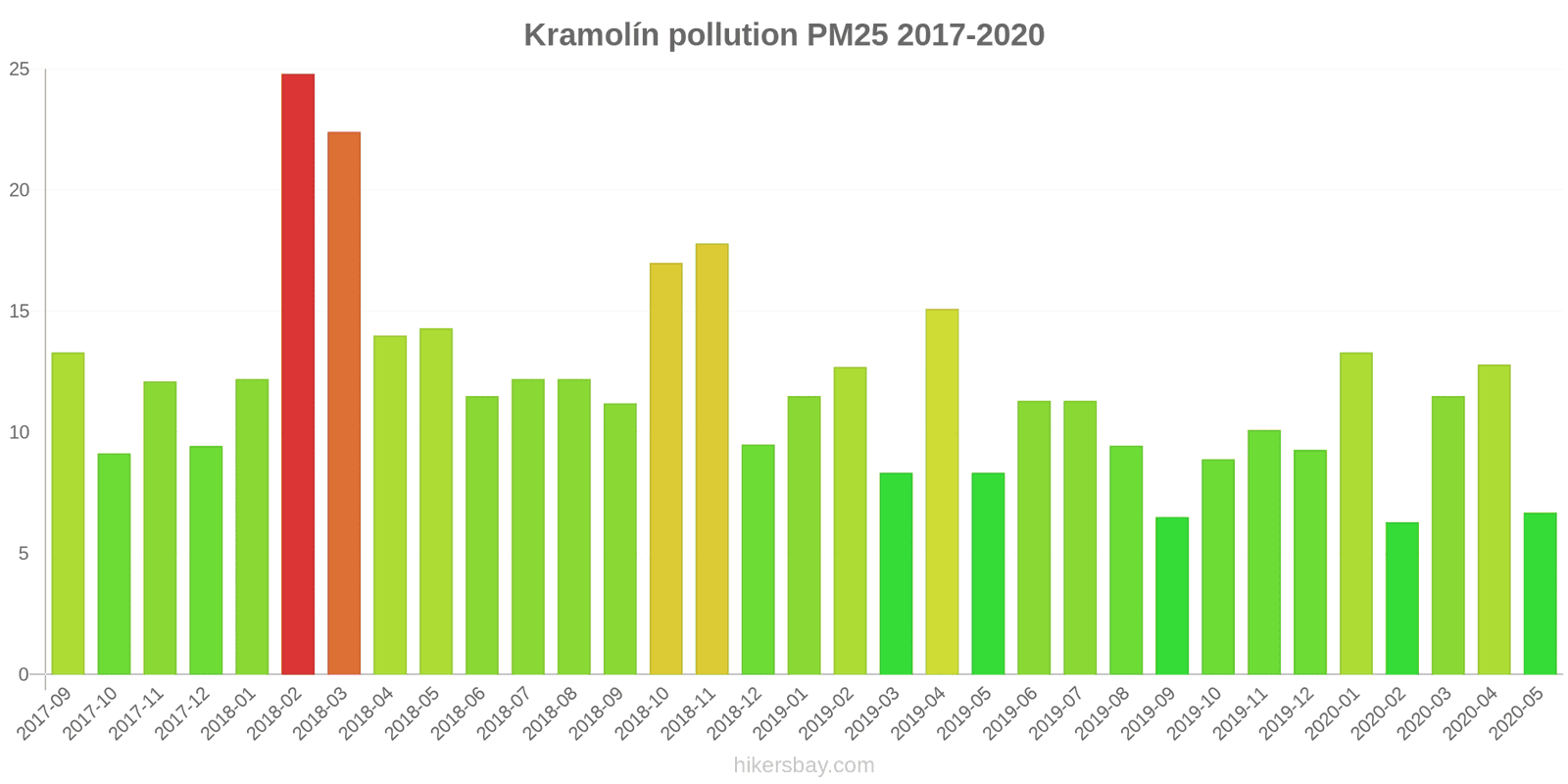 pollution pm25 hikersbay.com