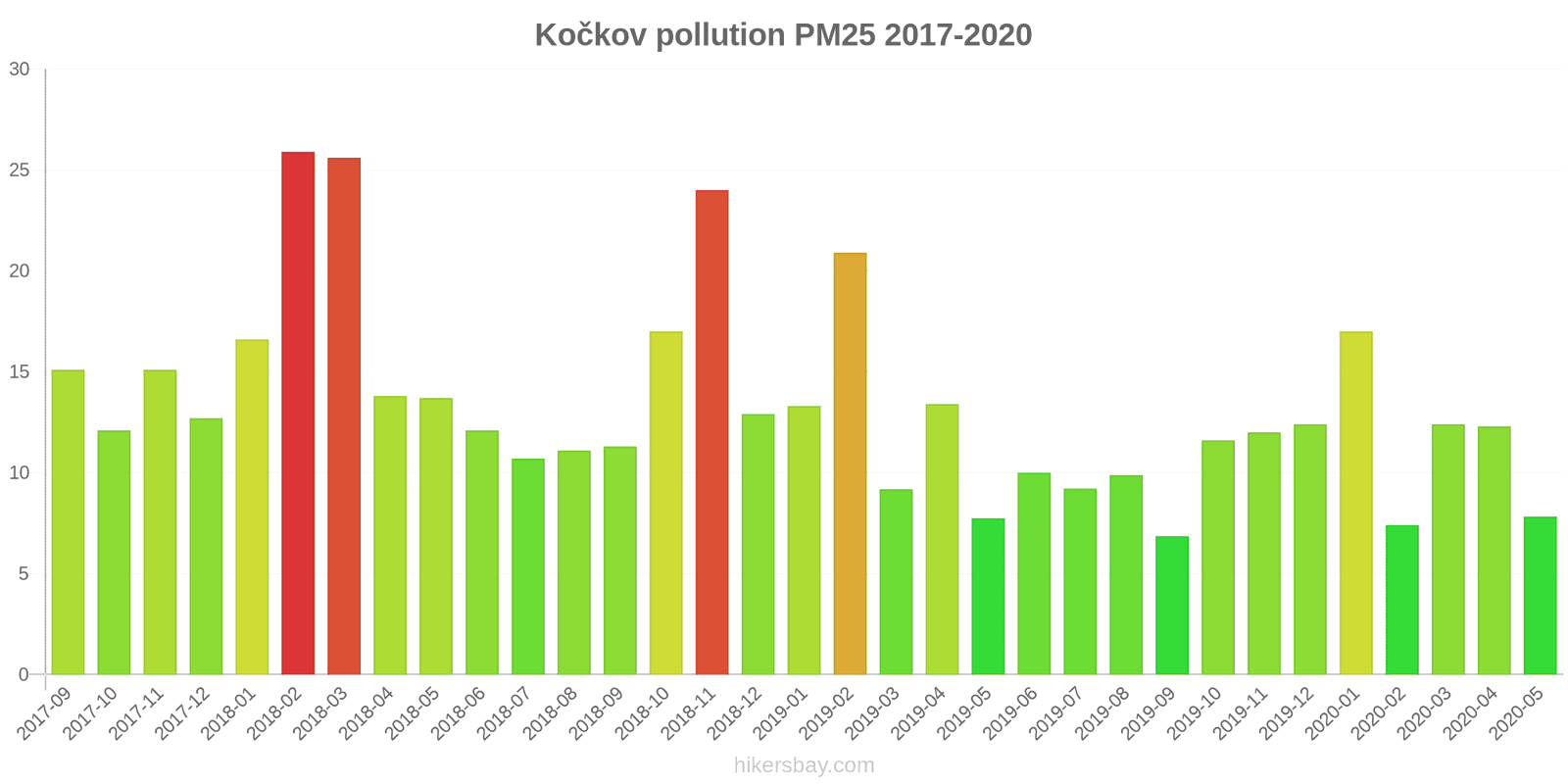 pollution pm25 hikersbay.com