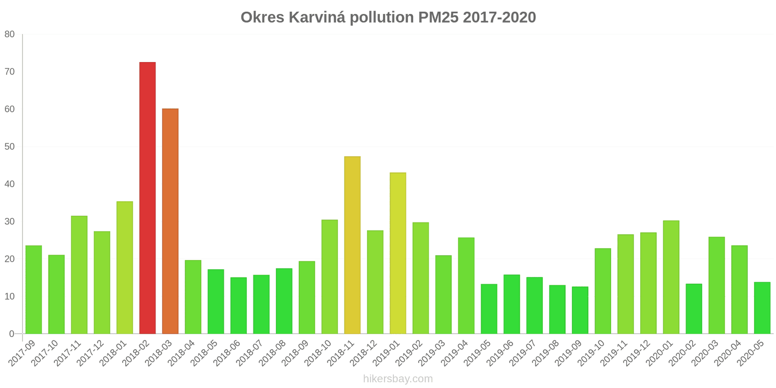 pollution pm25 hikersbay.com