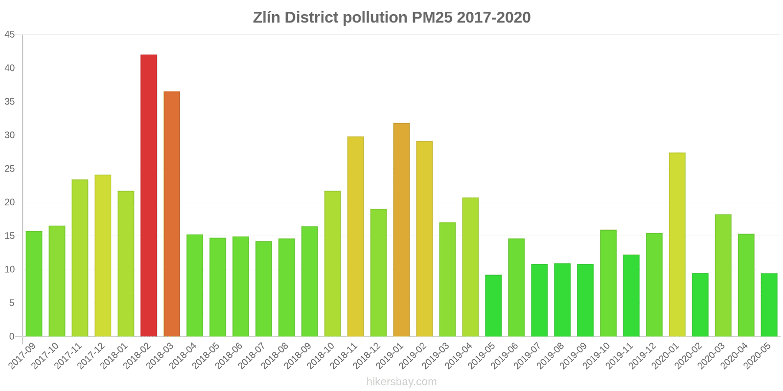 pollution pm25 hikersbay.com