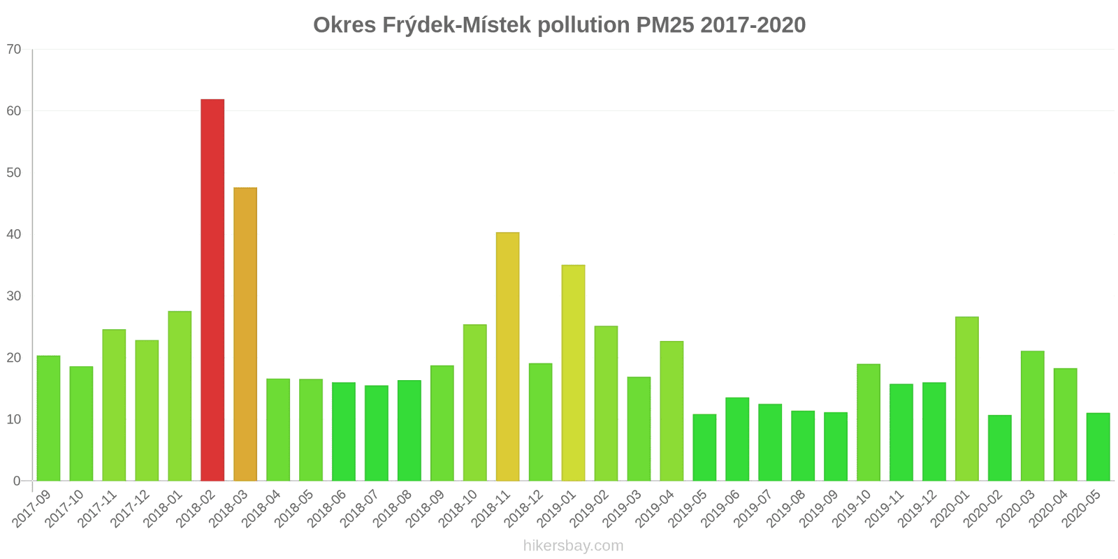 pollution pm25 hikersbay.com