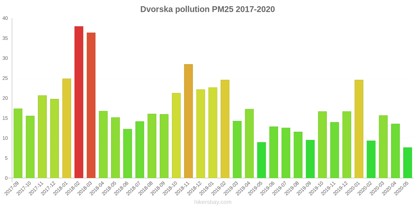 pollution pm25 hikersbay.com