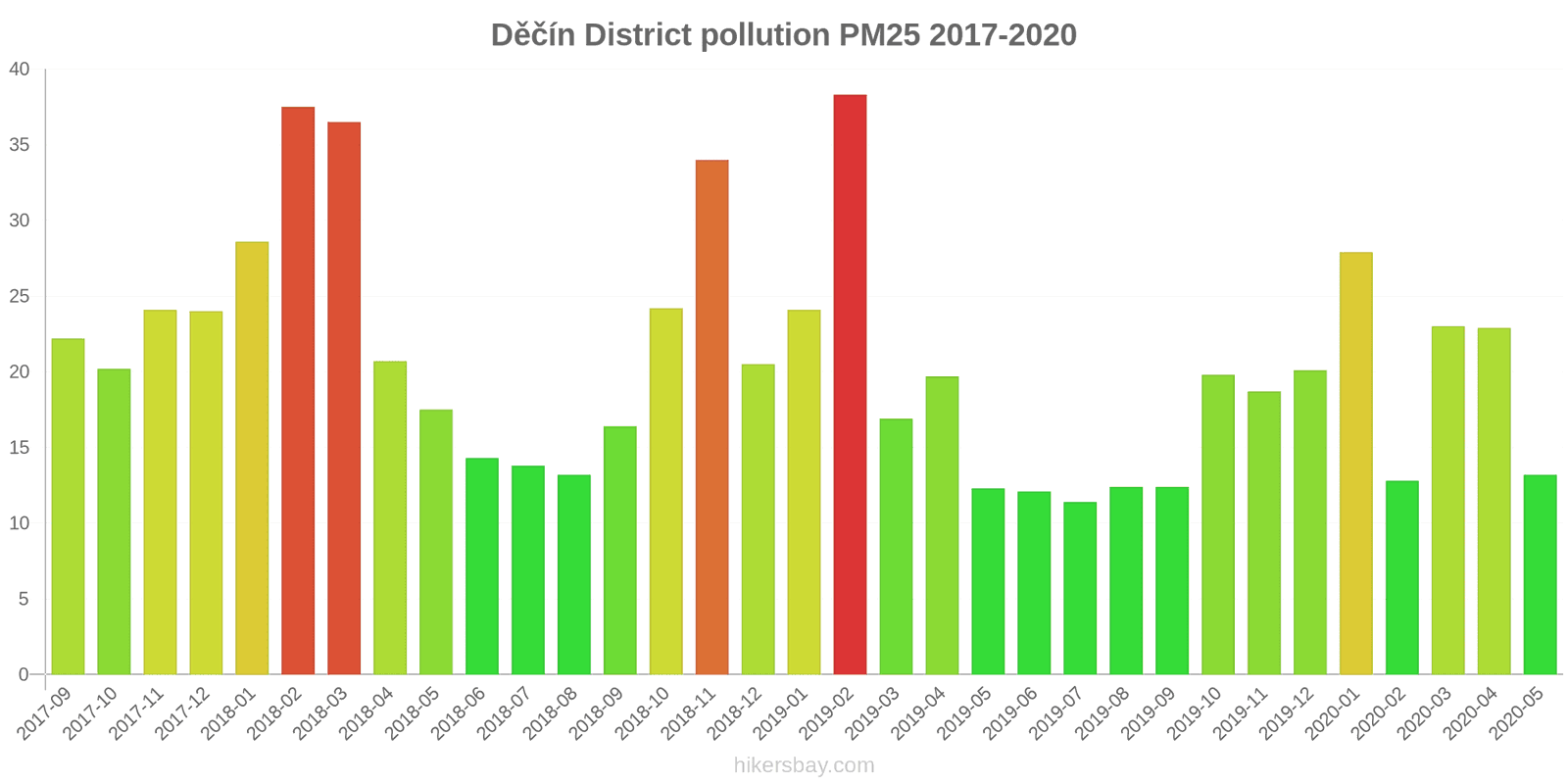pollution pm25 hikersbay.com