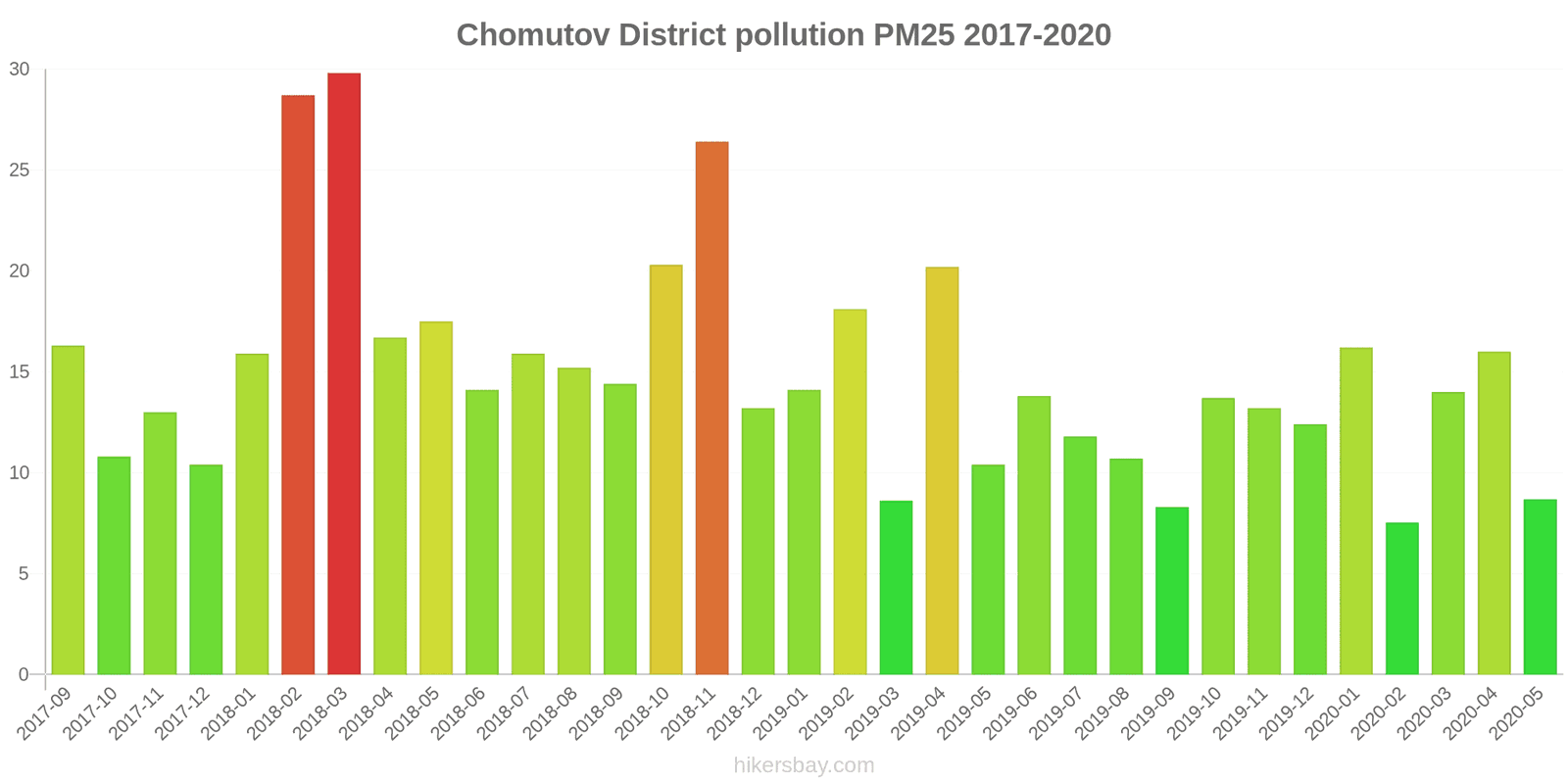 pollution pm25 hikersbay.com
