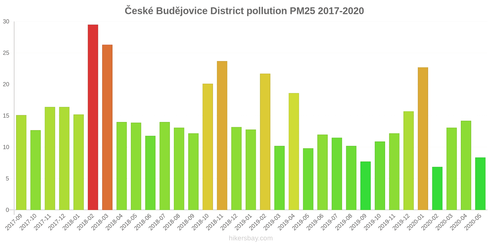 pollution pm25 hikersbay.com