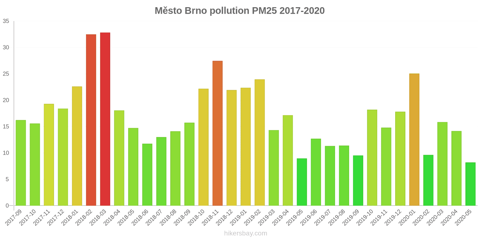 pollution pm25 hikersbay.com