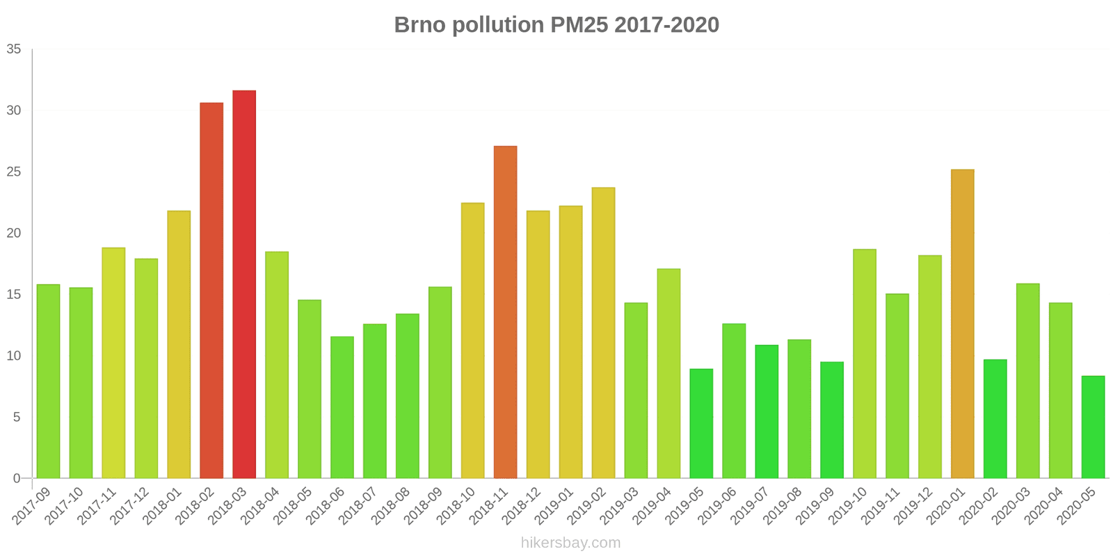 pollution pm25 hikersbay.com