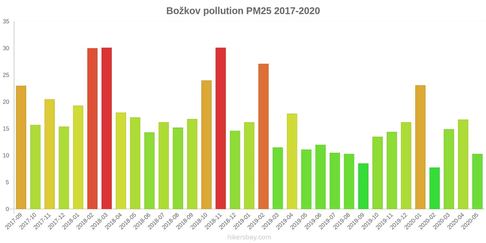 pollution pm25 hikersbay.com
