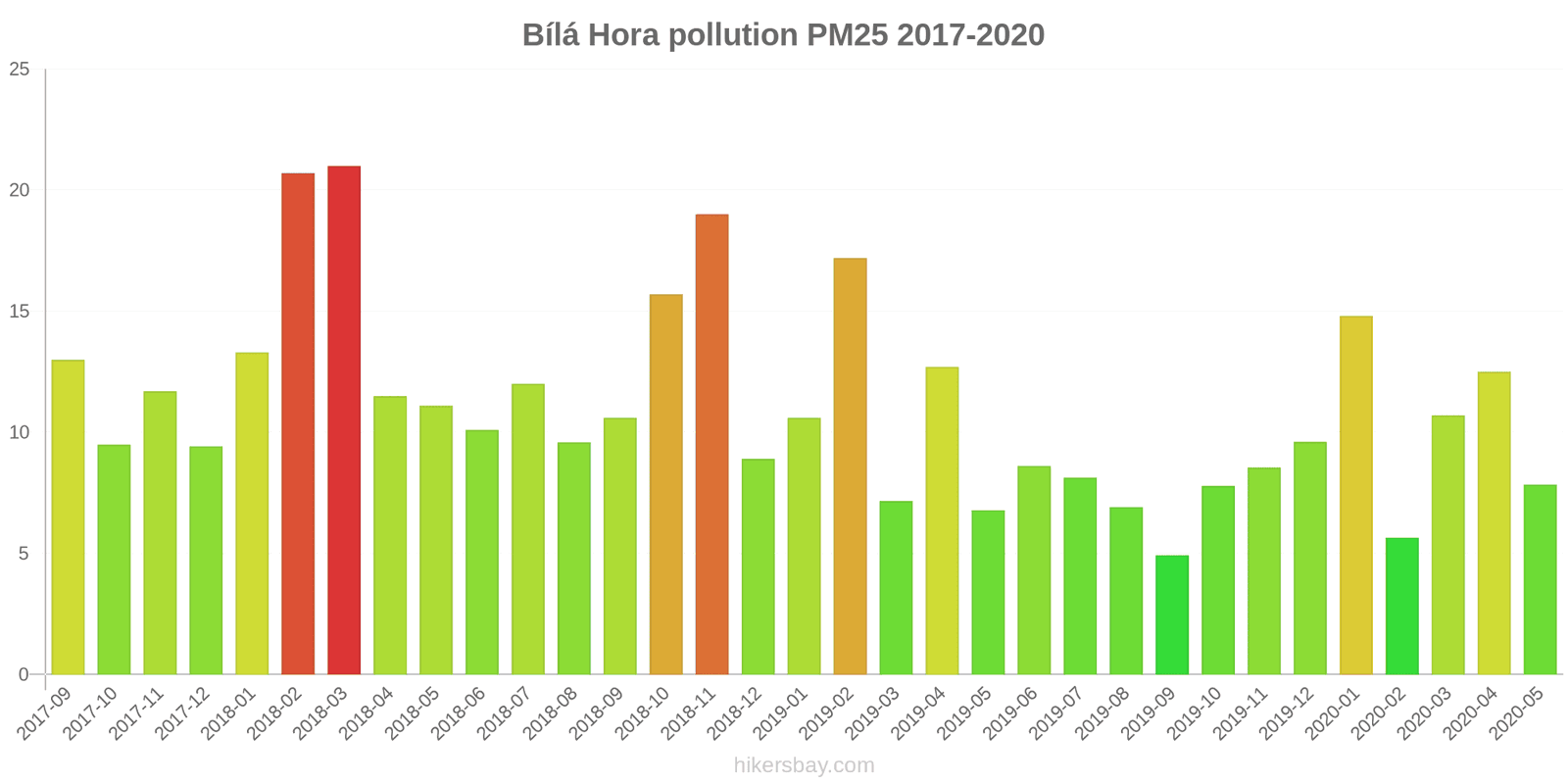 pollution pm25 hikersbay.com