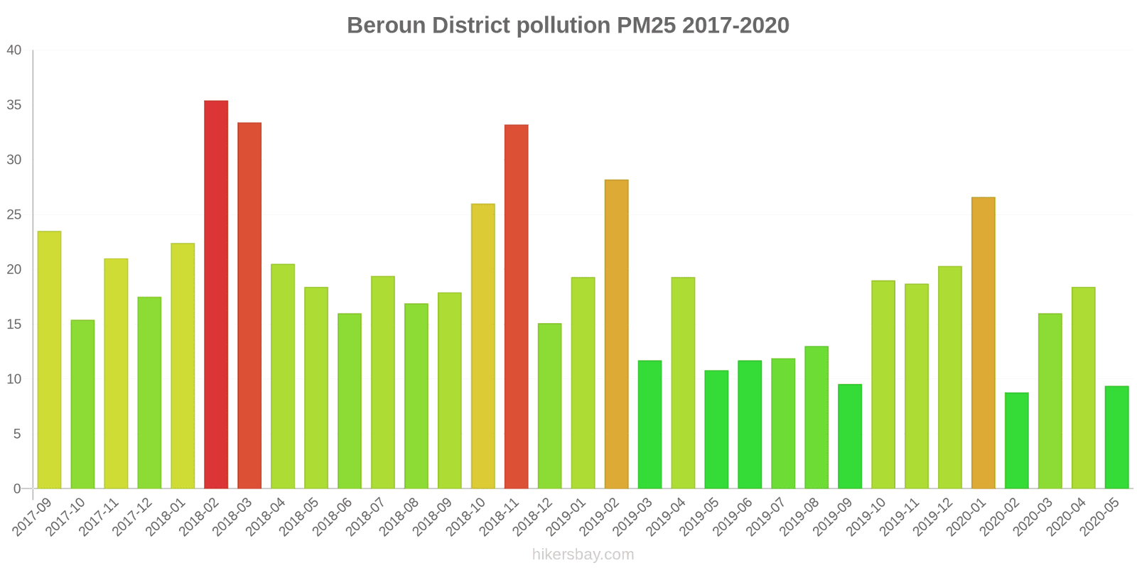 pollution pm25 hikersbay.com