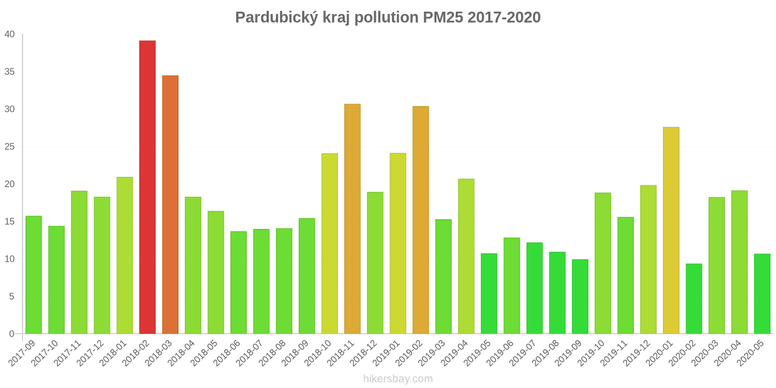 pollution pm25 hikersbay.com