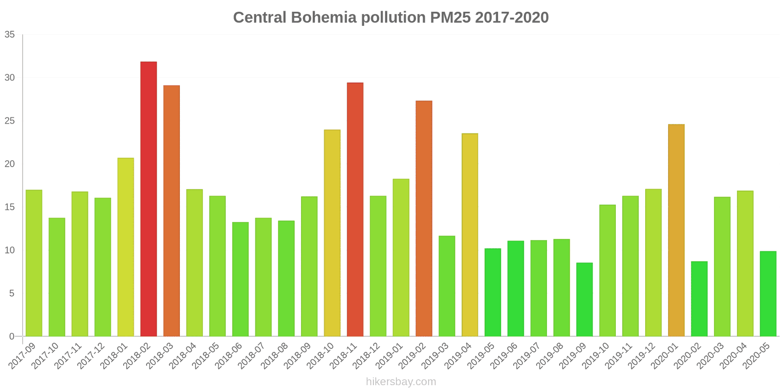 pollution pm25 hikersbay.com