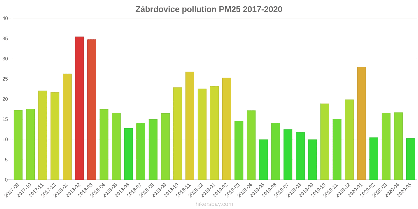 pollution pm25 hikersbay.com