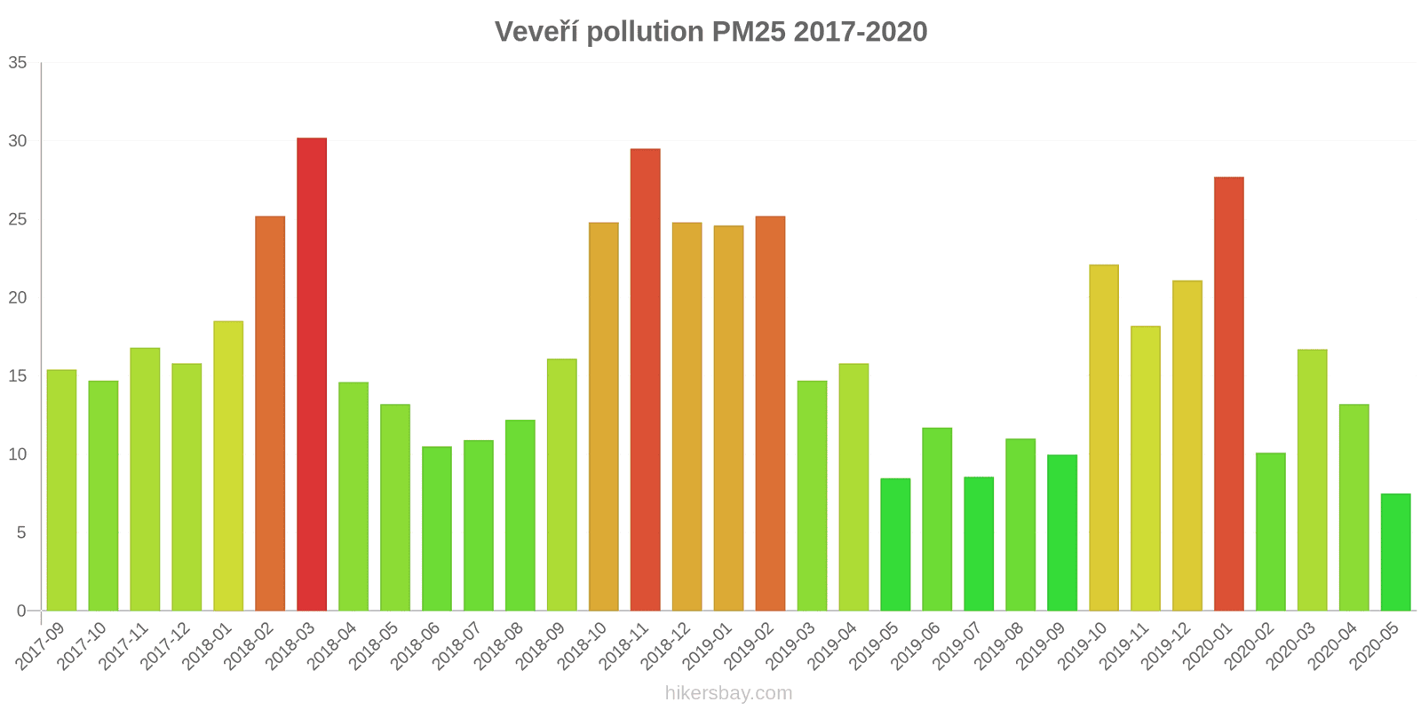 pollution pm25 hikersbay.com