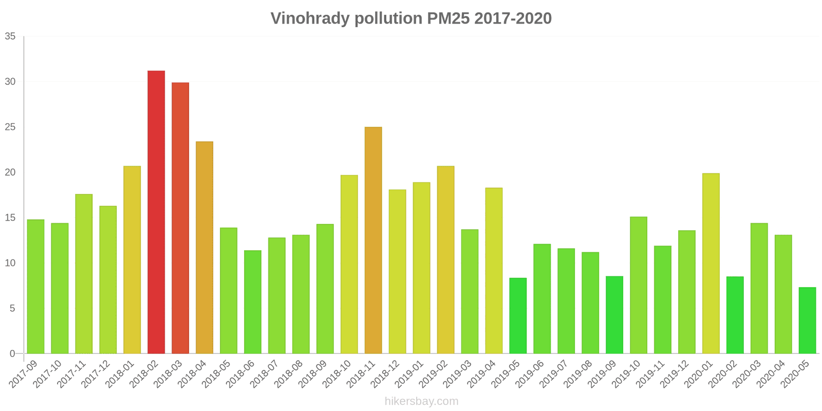 pollution pm25 hikersbay.com