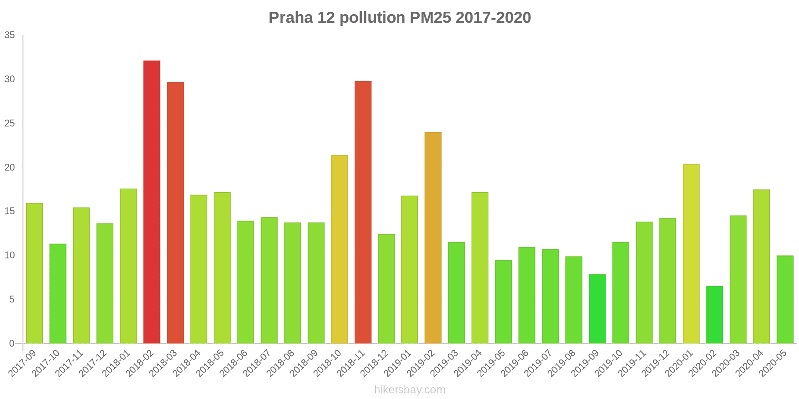 pollution pm25 hikersbay.com