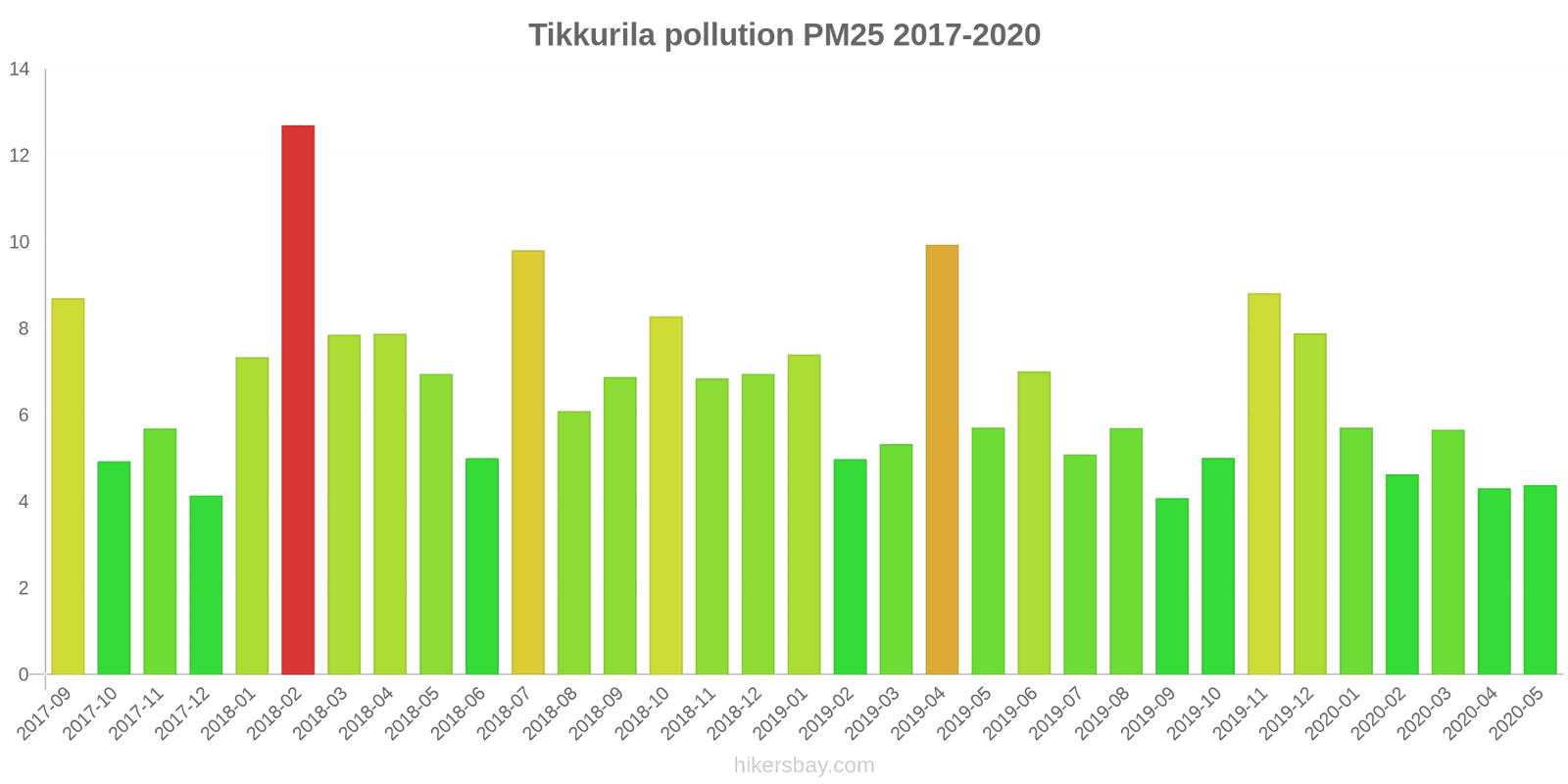 pollution pm25 hikersbay.com