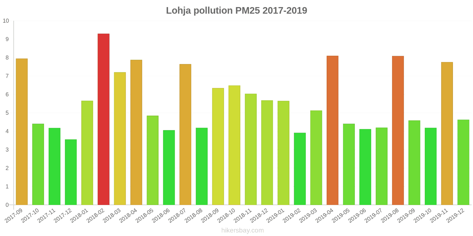 pollution pm25 hikersbay.com