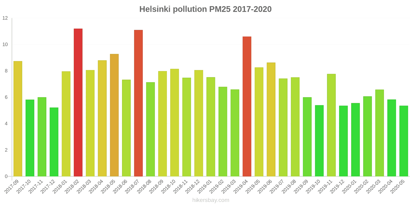 pollution pm25 hikersbay.com