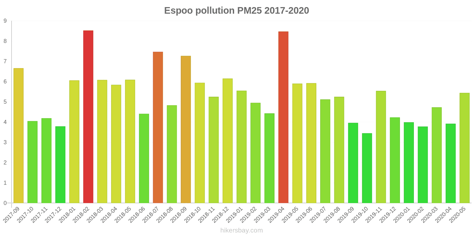 pollution pm25 hikersbay.com