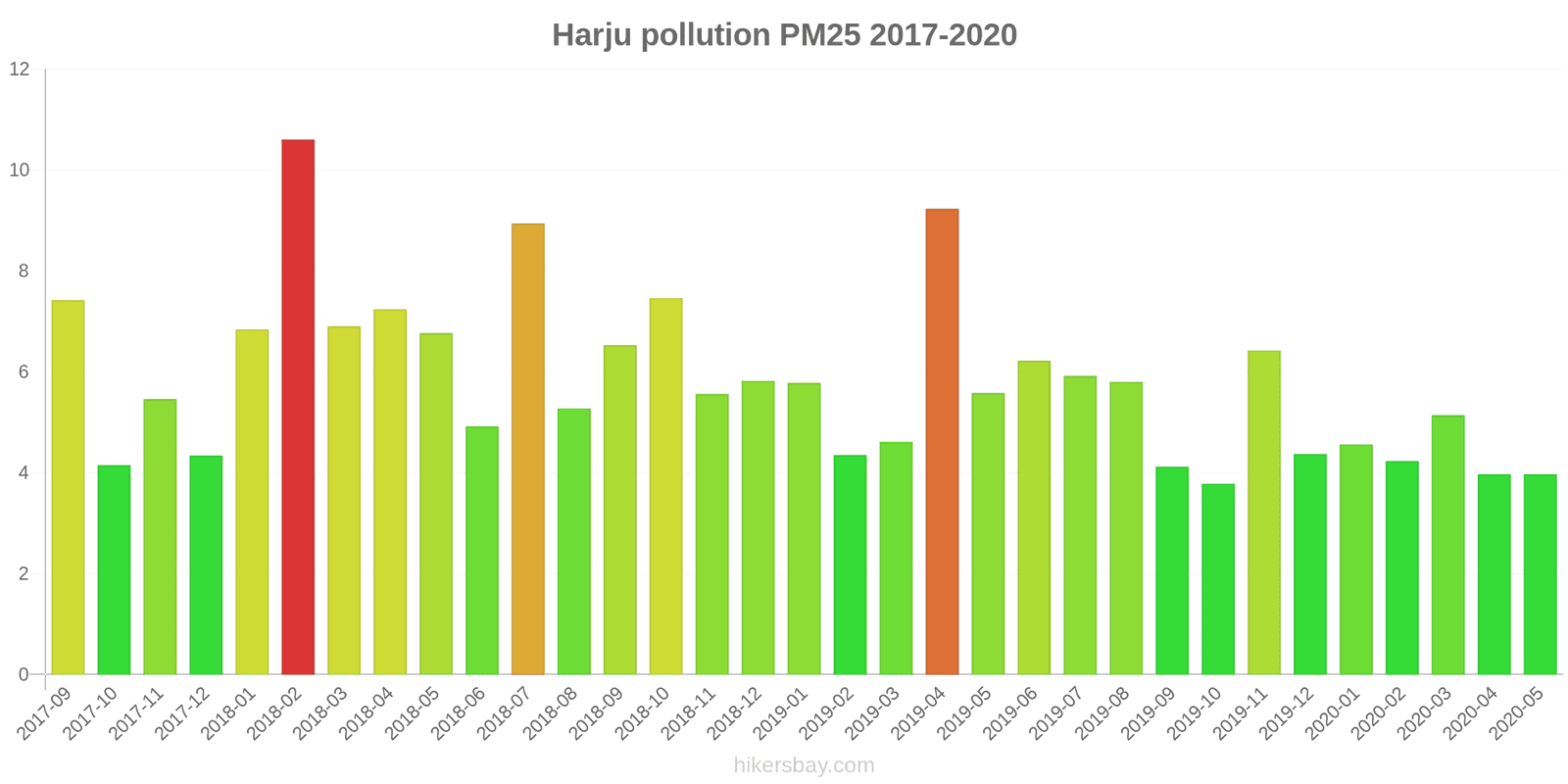 pollution pm25 hikersbay.com