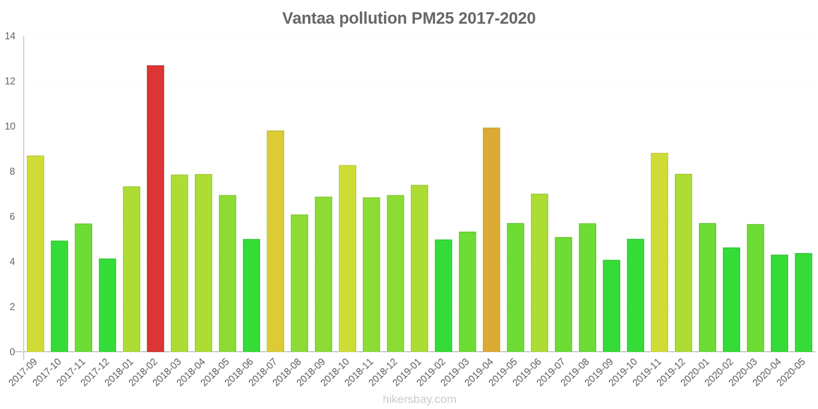 pollution pm25 hikersbay.com