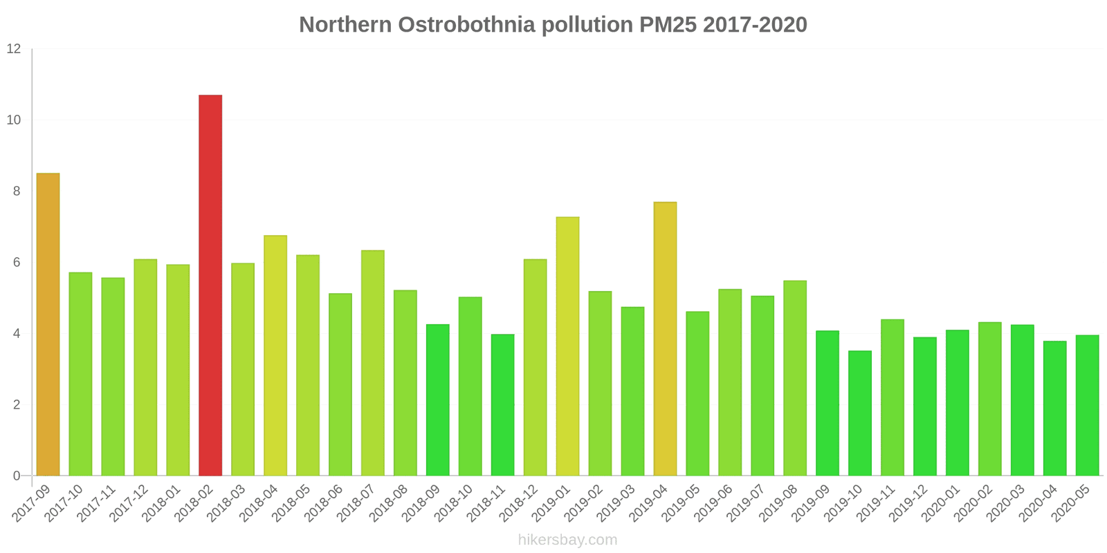 pollution pm25 hikersbay.com