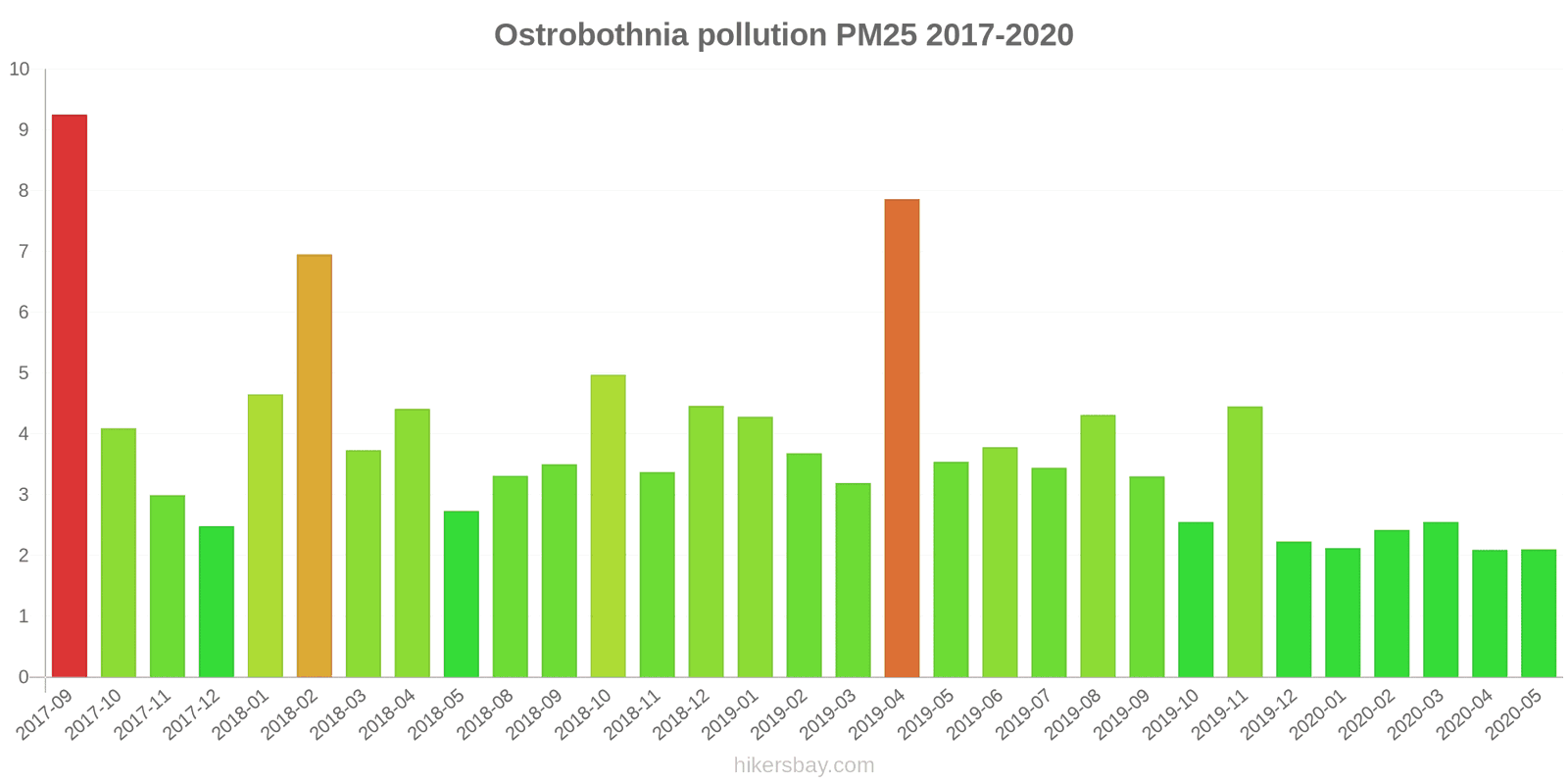 pollution pm25 hikersbay.com