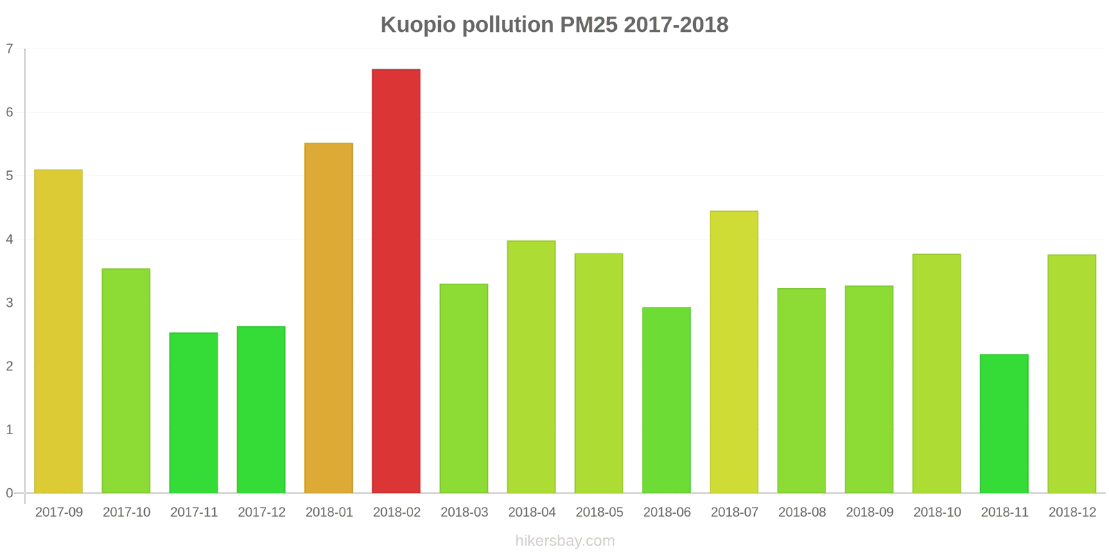 pollution pm25 hikersbay.com