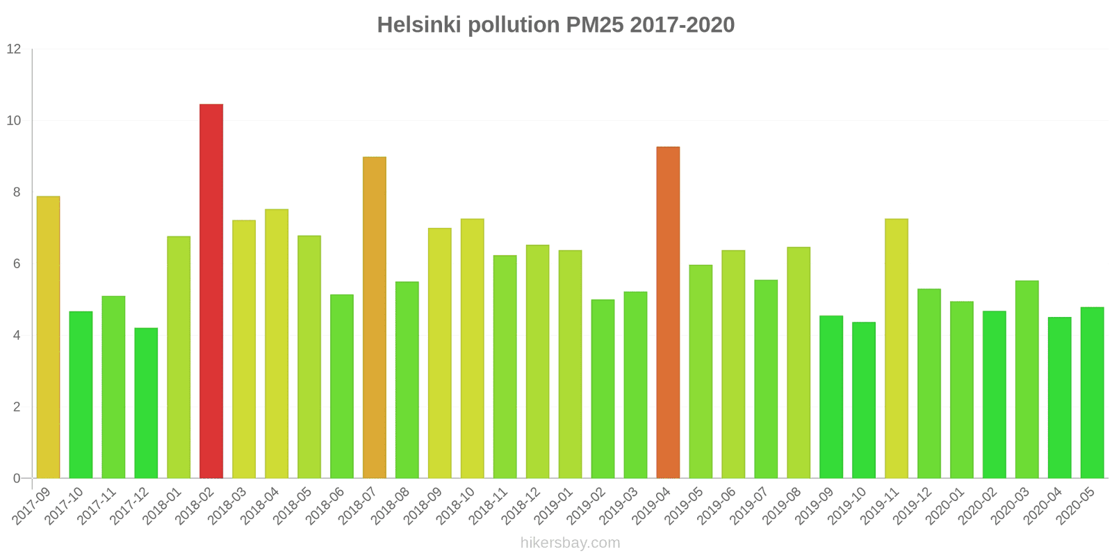 pollution pm25 hikersbay.com