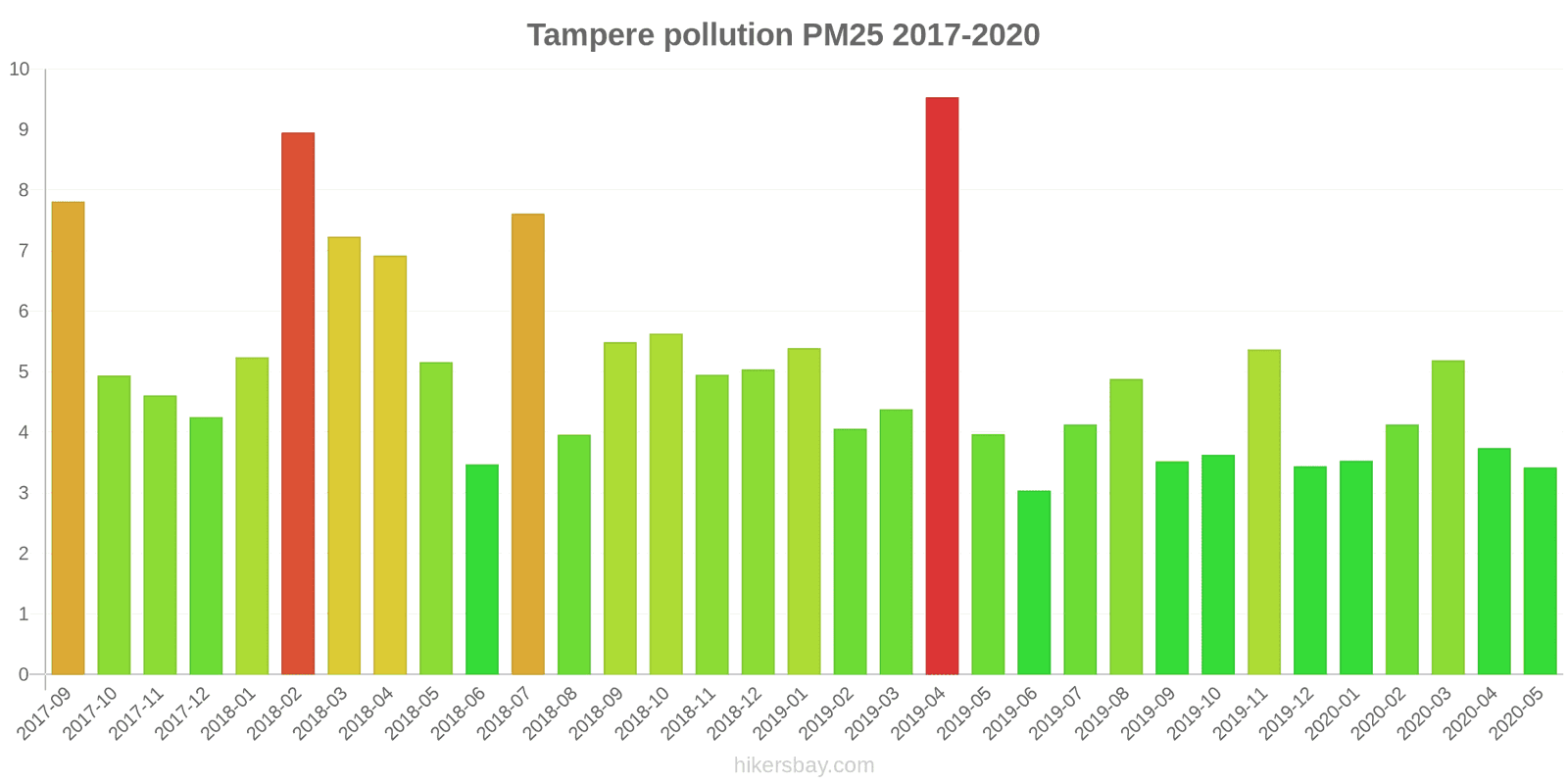 pollution pm25 hikersbay.com