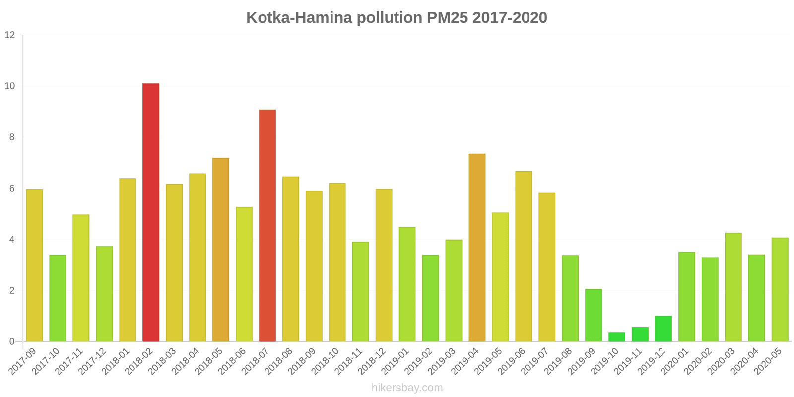pollution pm25 hikersbay.com