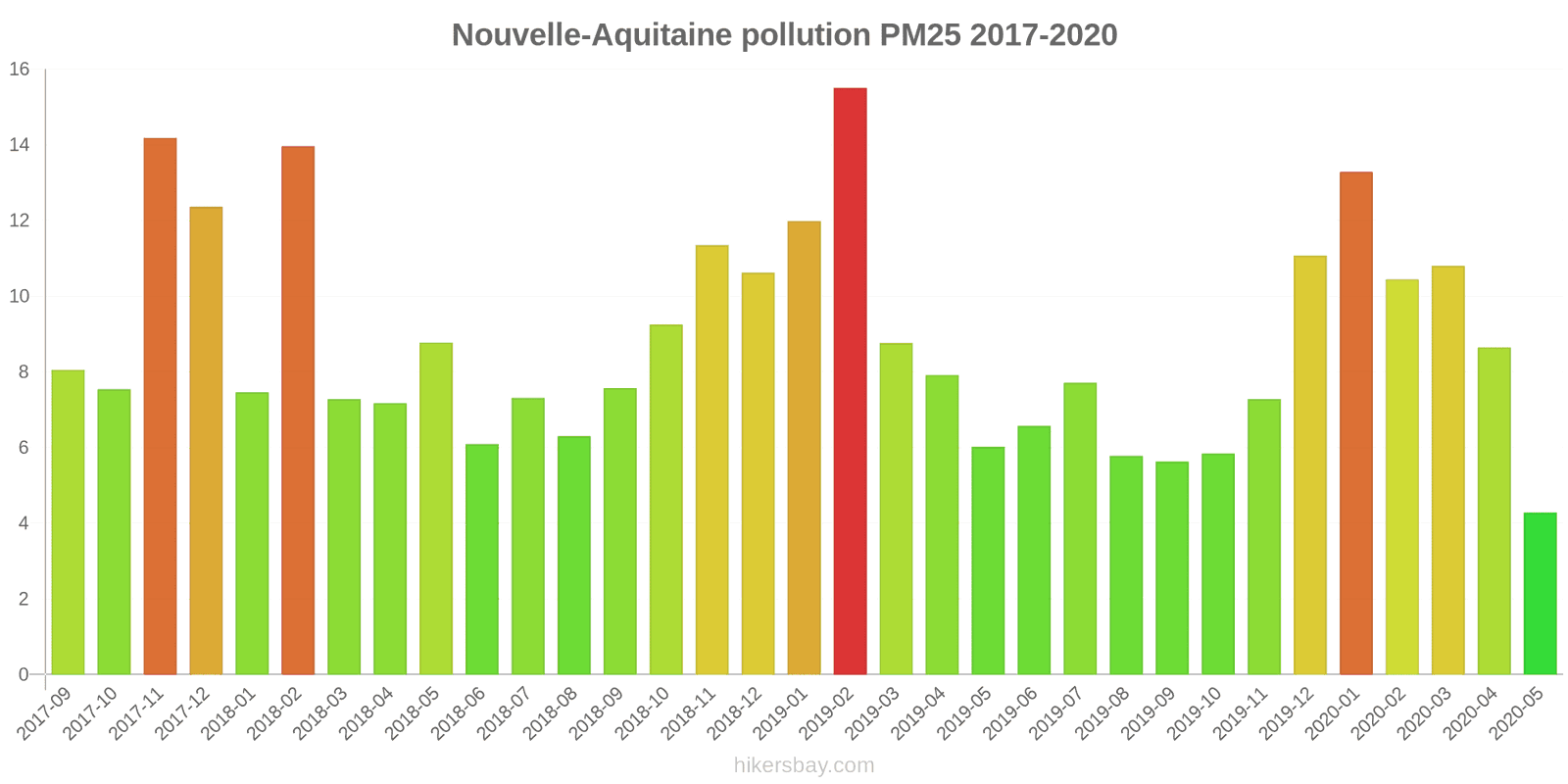 pollution pm25 hikersbay.com