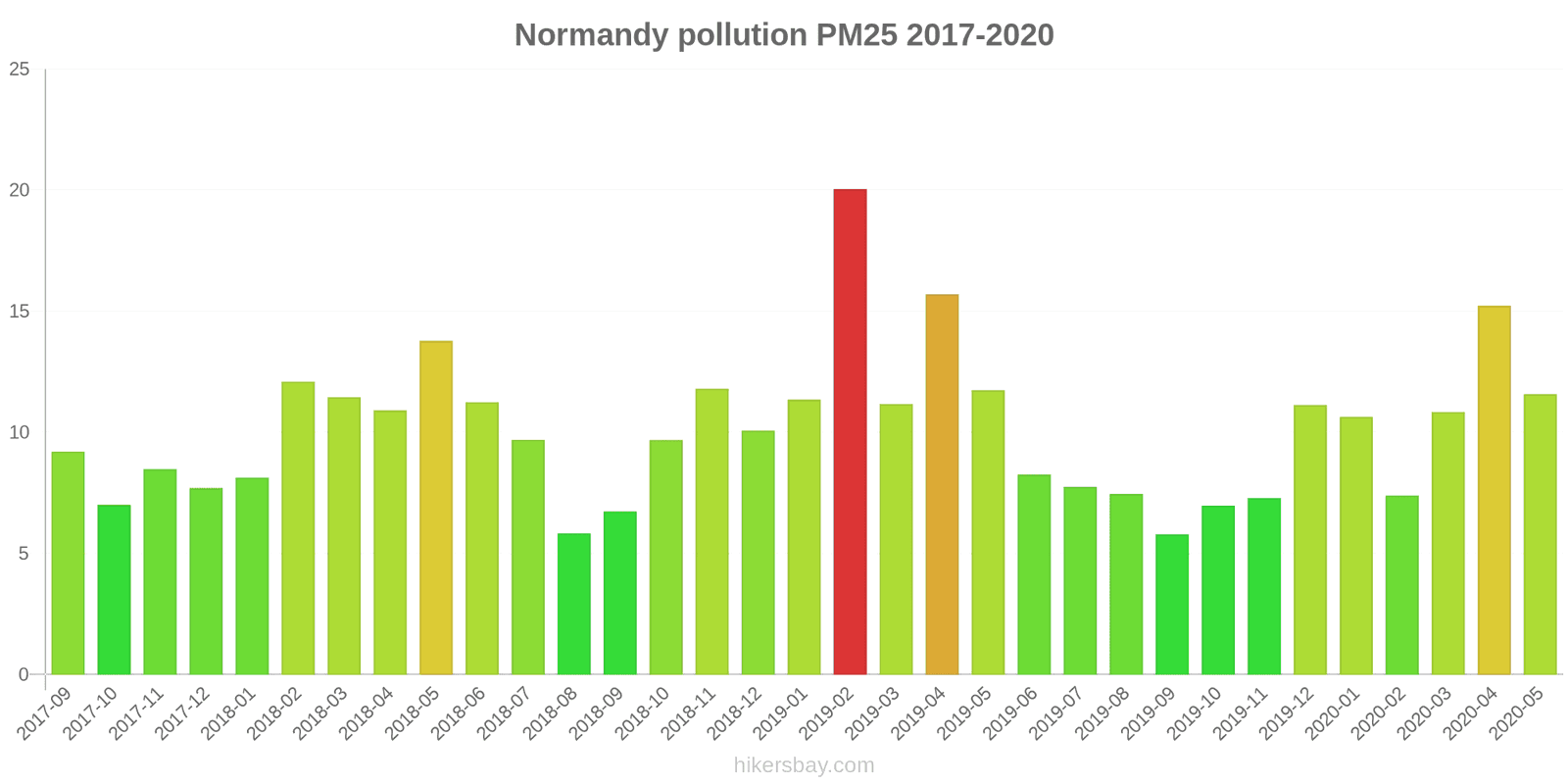 pollution pm25 hikersbay.com