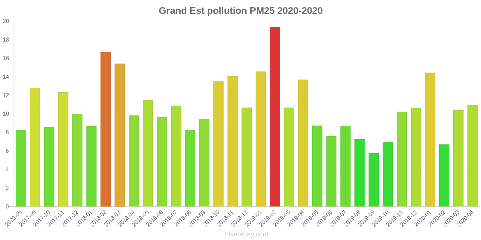 pollution pm25 hikersbay.com