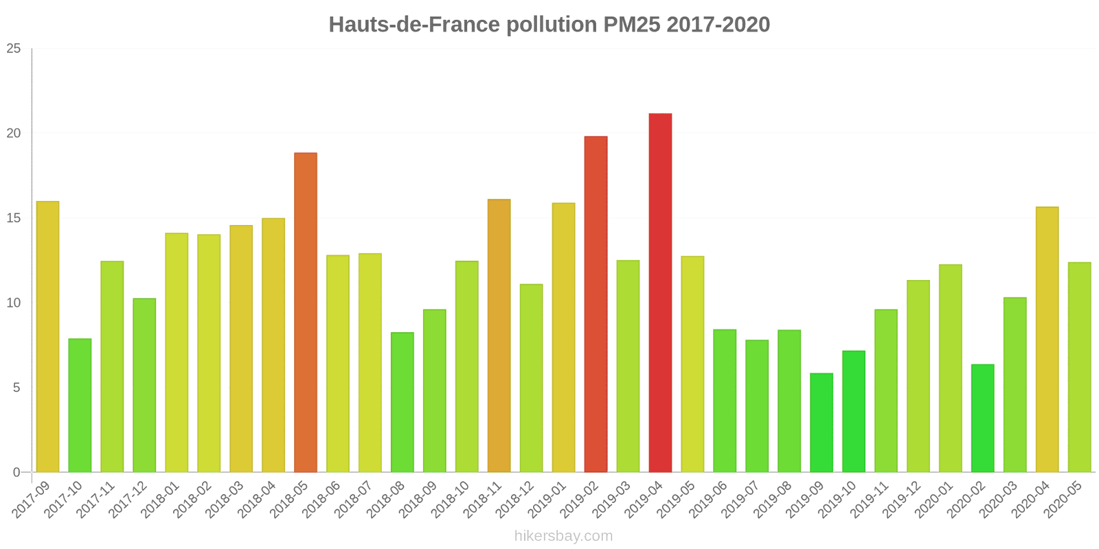 pollution pm25 hikersbay.com