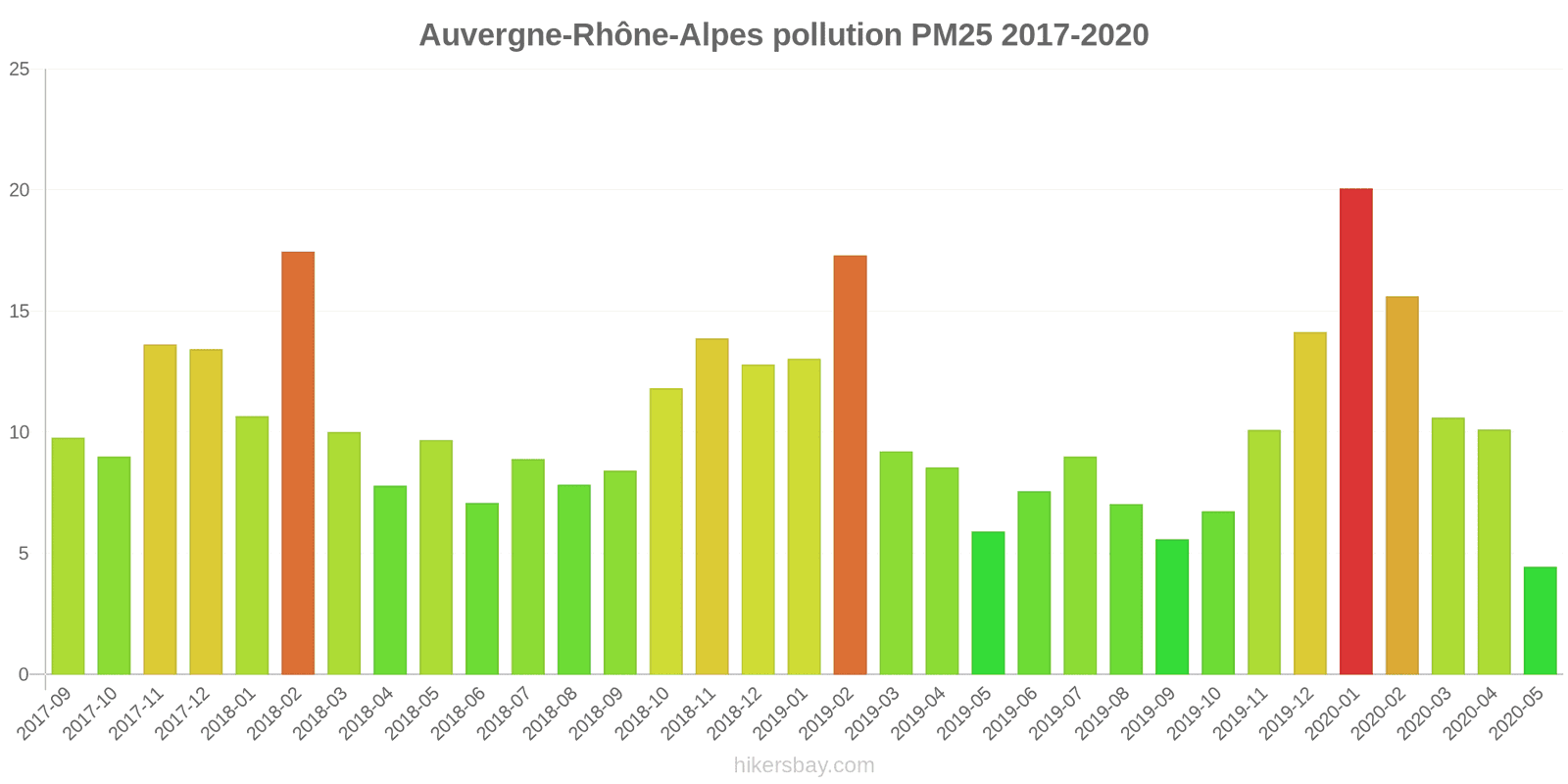 pollution pm25 hikersbay.com